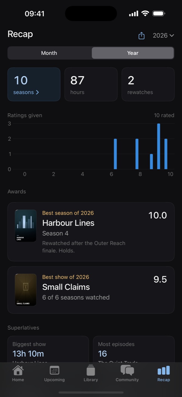 The yearly recap, showing seasons and hours watched, a rating distribution chart, and awards